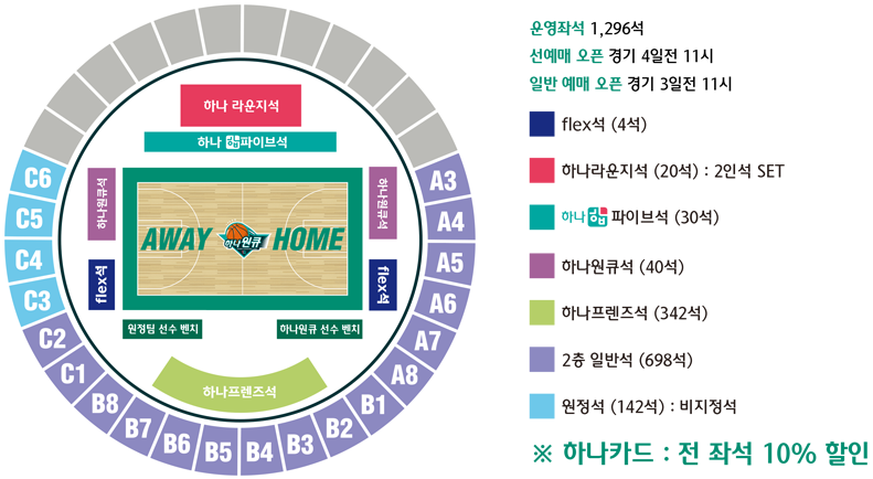 부천 하나원큐 부천실내체육관 좌석 배치도