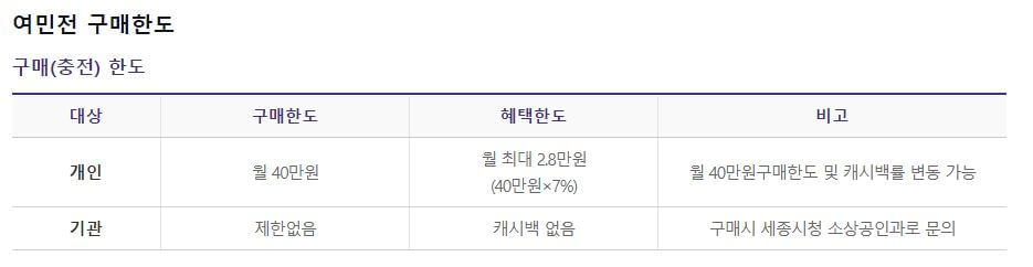 여민전-구매한도