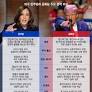 미국대선예측