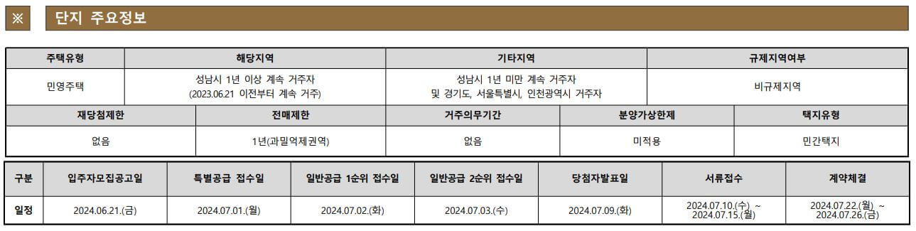 산성역헤리스톤 기본정보