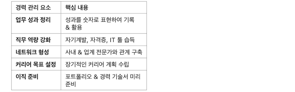 사회초년생 경력 관리 노하우! 성공적인 커리어 쌓는 법, 성공적인 커리어 관리를 위한 핵심 정리