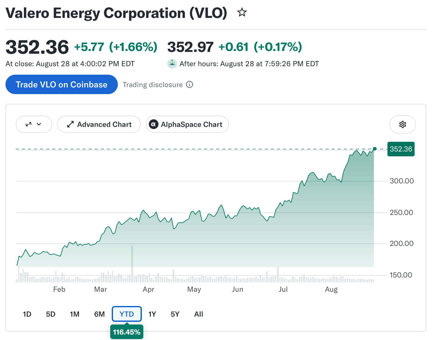 ValeroEnergy