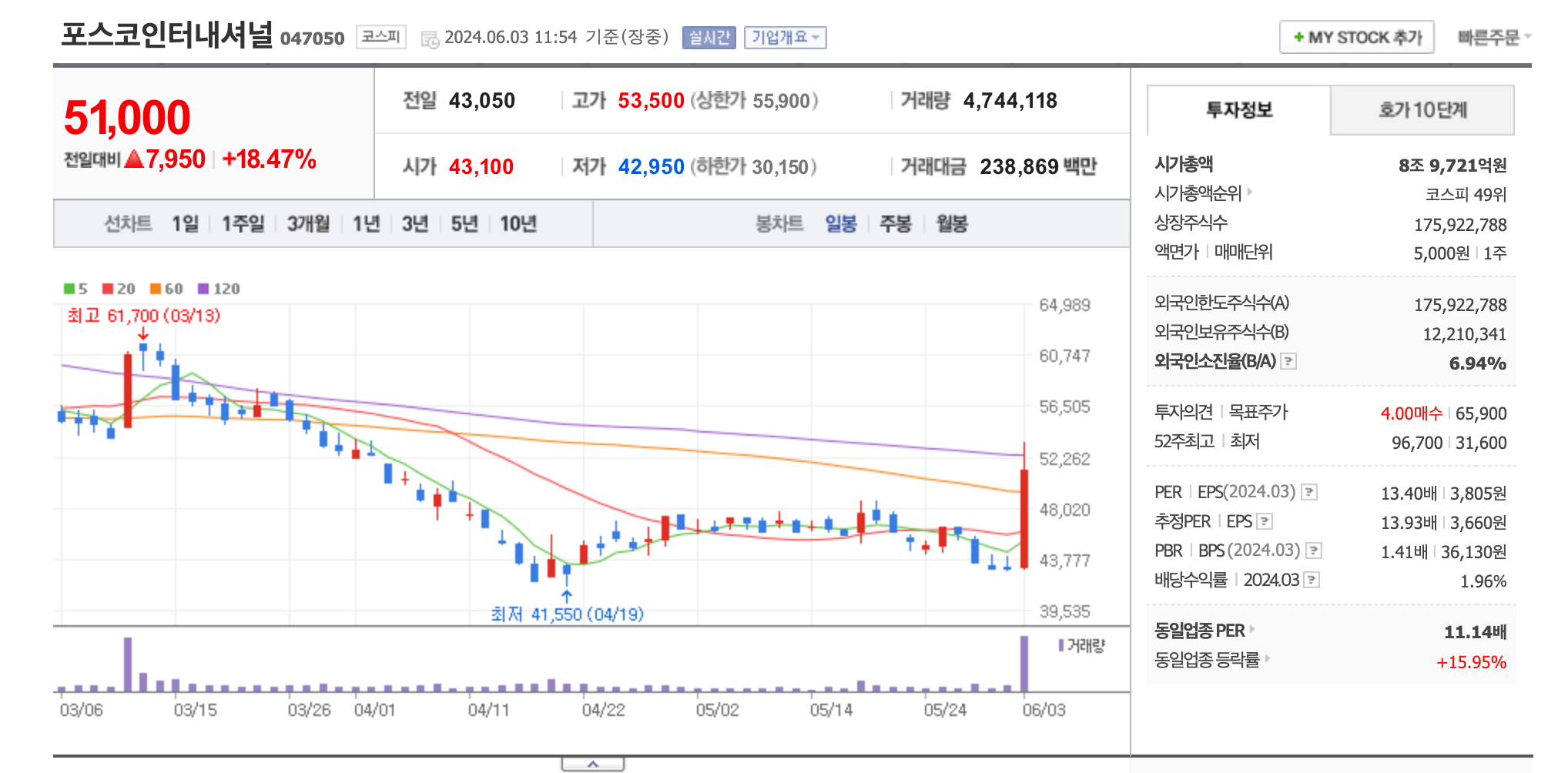 석유,가스 관련주