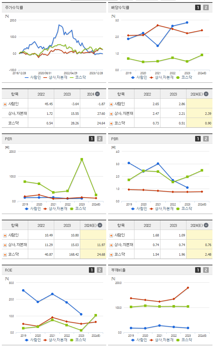 사람인_섹터분석
