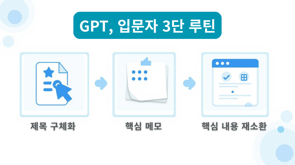 지피티 입문자 루틴 3단계 이미지