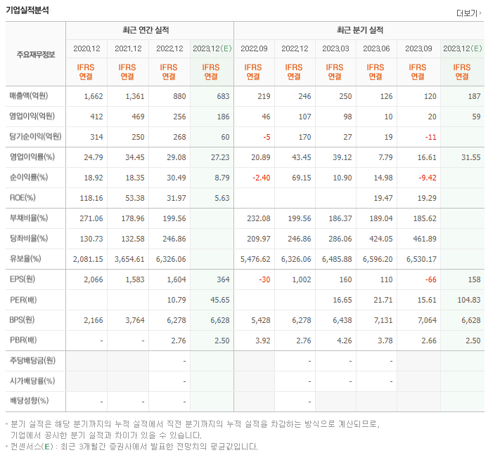 대명에너지_실적자료