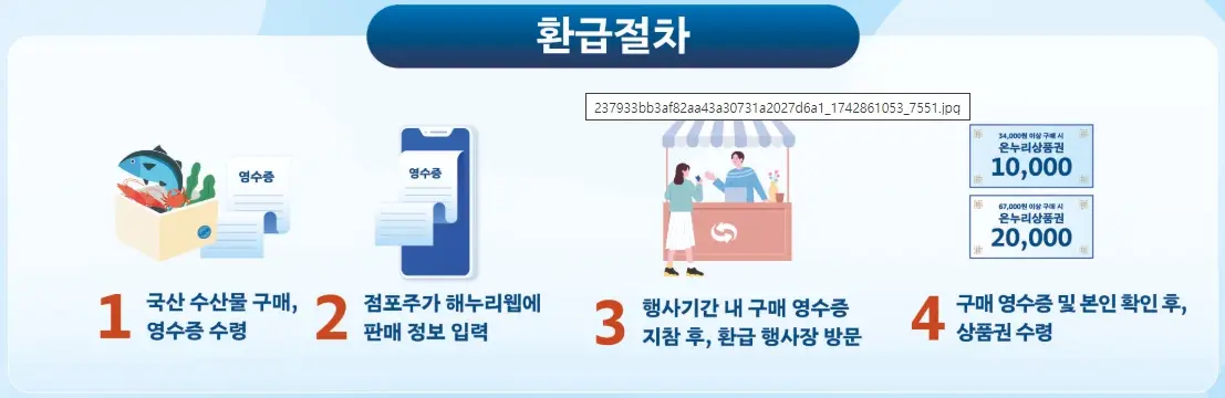 수산물 온누리상품권 환급행사, 최대 2만원 혜택