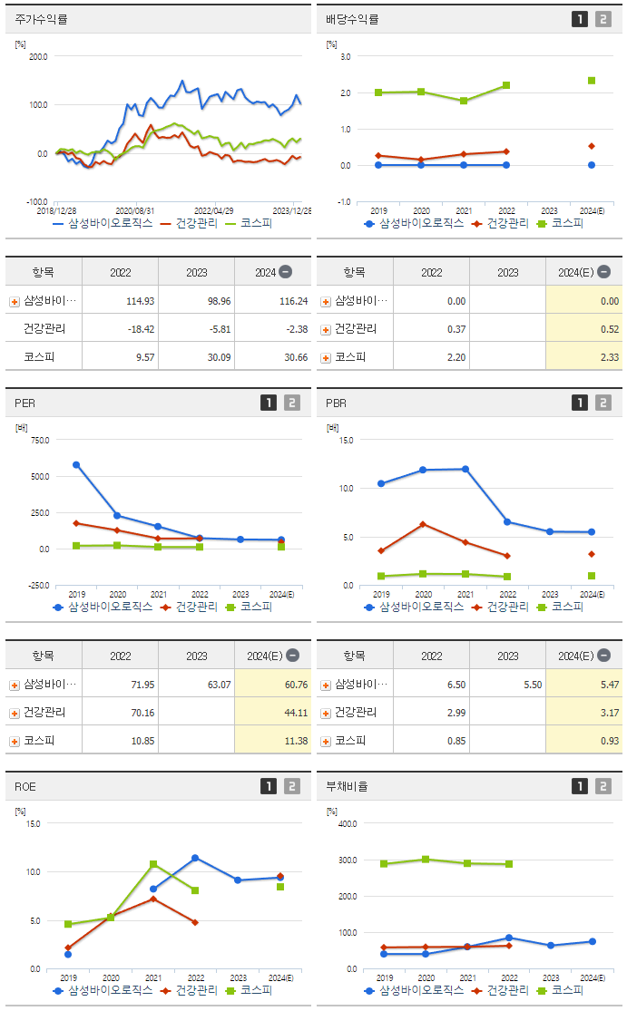 삼성바이오로직스_섹터분석