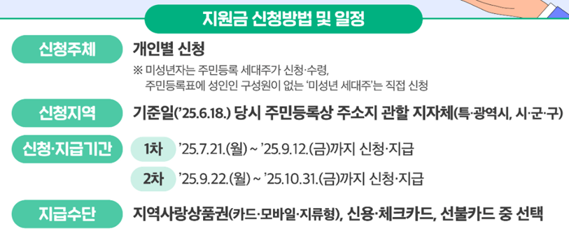 2025 전국민 민생회복 지원금 소비쿠폰 신청방법