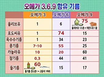 뇌건강 오메가3 DHA EP A 비율 최적화 치매 예방 완벽 가이드로 섭취비법_20