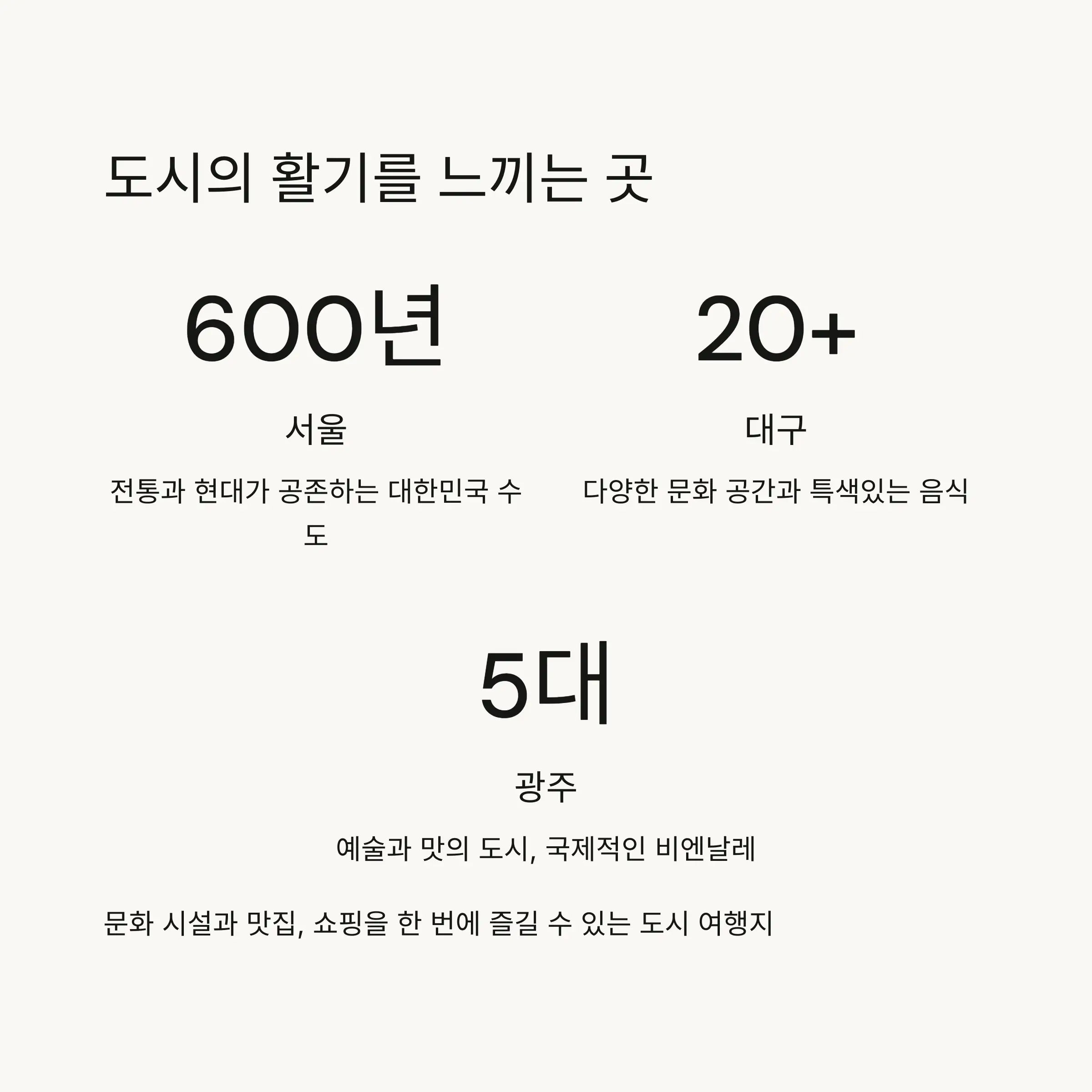 🏙️ 도시의 활기를 느끼는 여행지