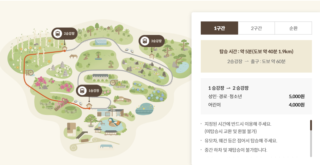 화담숲모노레일코스