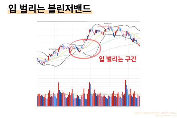 볼린저밴드-입-벌리는-구간을-보여주는-차트