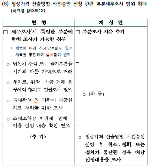 정상가격 산출방법 사전승인 신청 관련 부분세무조사 범위 확대