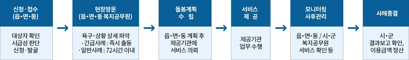 사업계획