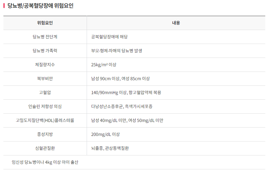 당뇨 초기증상