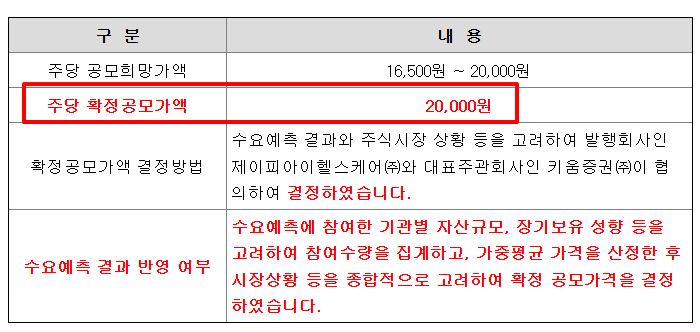 제이피아이헬스케어 수요예측결과 상장일