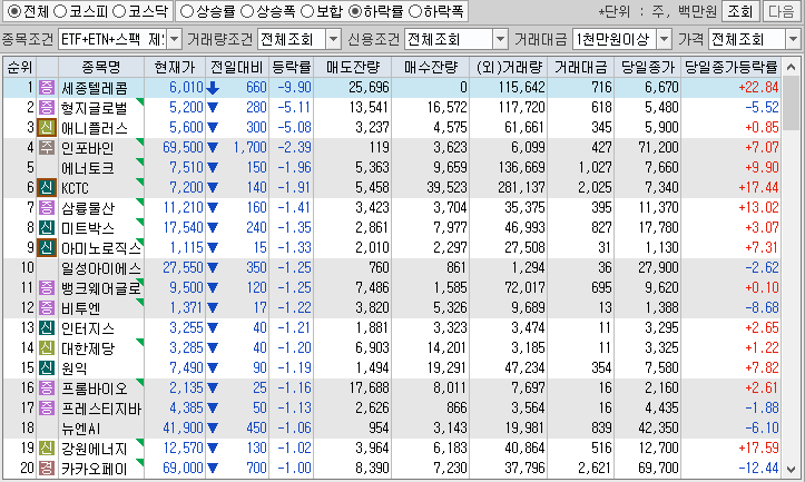 시간외 단일가 특징주