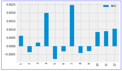 신한금융지주의 1994년부터 현재까지의 월별 수익률
