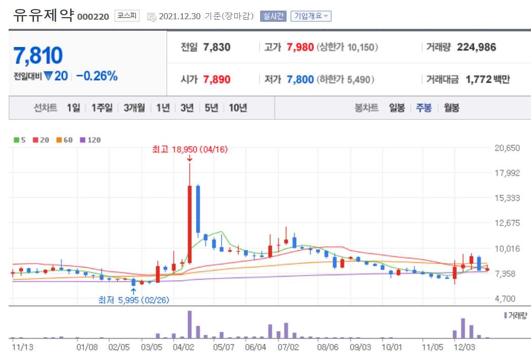 치매 관련주식 정리