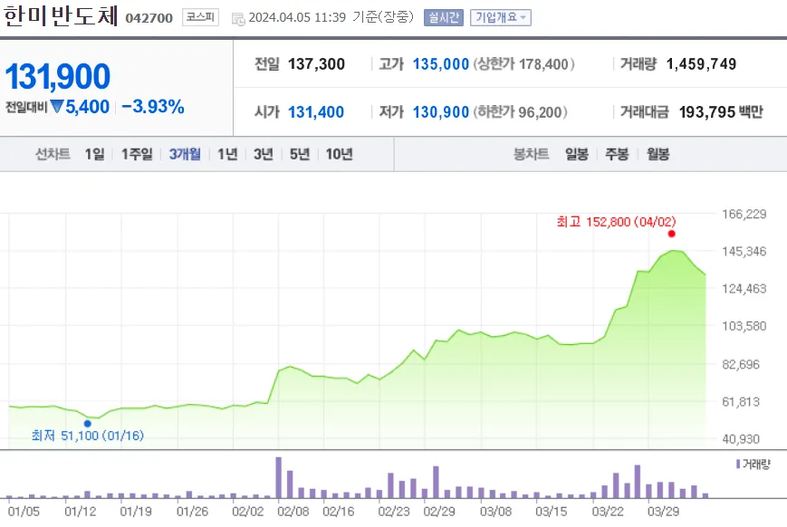 한미반도체-주가