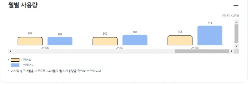 한전ON에서 전기 요금조회 사용량
