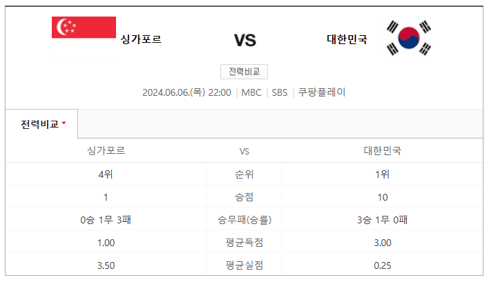 6월 6일 한국 싱가포르 경기