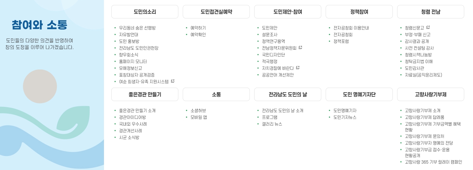 전라남도청 사이트 내 공지사항 및 채용정보 게시판 화면
