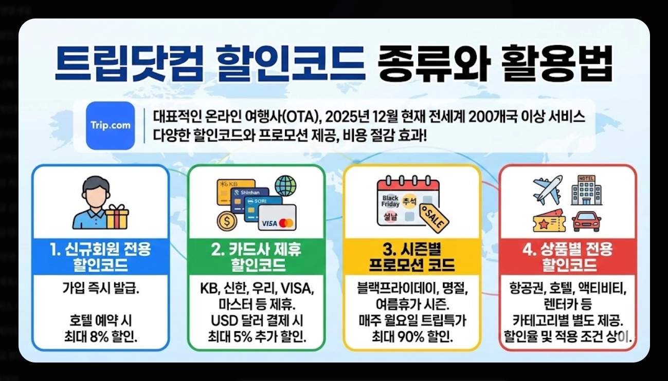 트립닷컴 최저가 예약 팁