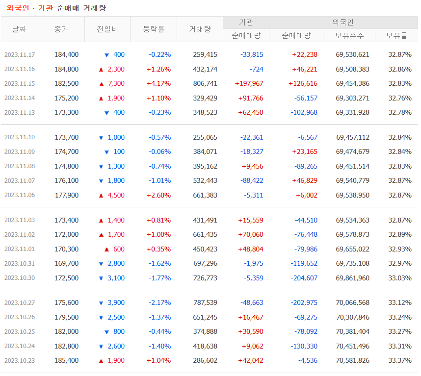 거래량