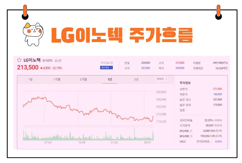 LG이노텍주가