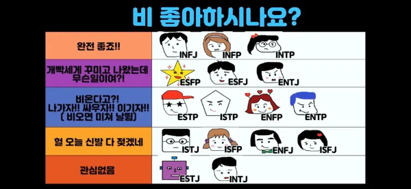 MBTI 짤
