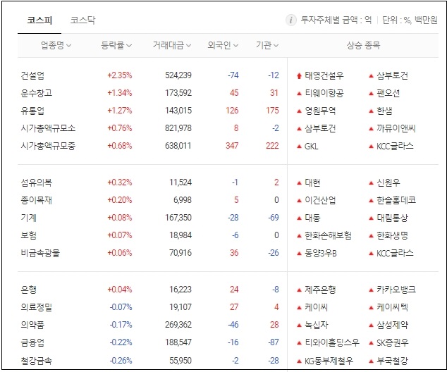 	부동산 정책 문 정부와는 뭔가 달라도 다르겠지?
