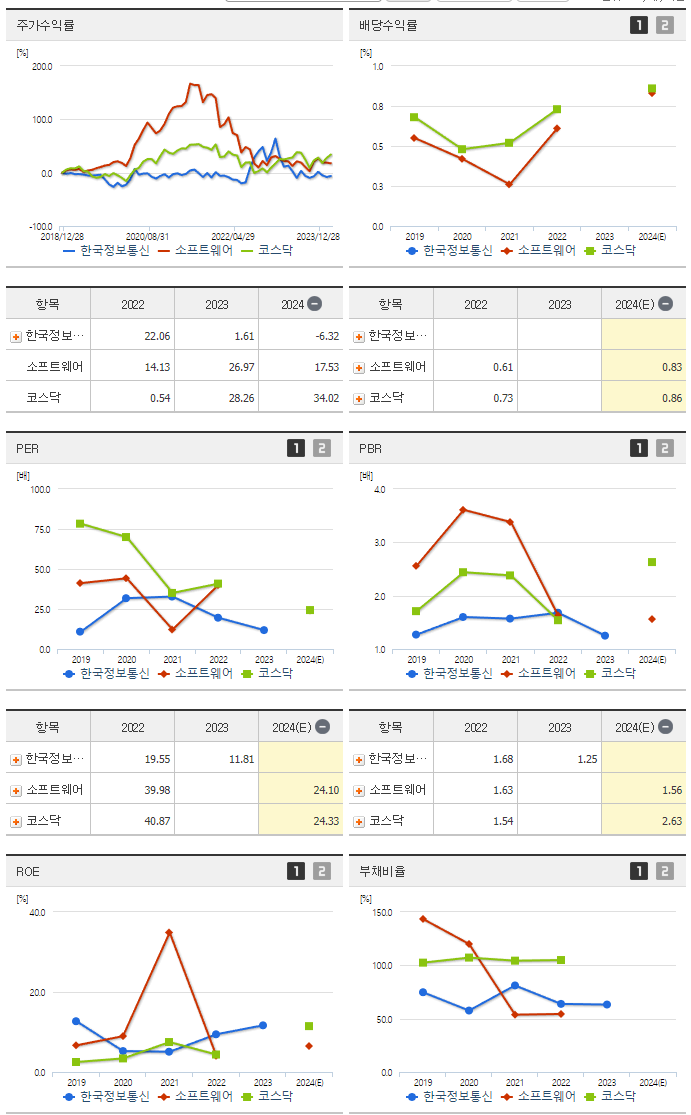 한국정보통신_섹터분석