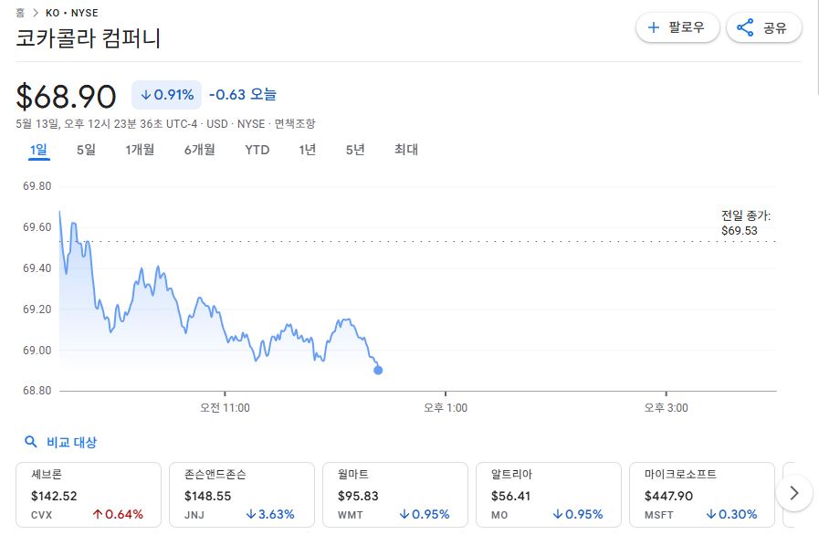코카콜라 주가