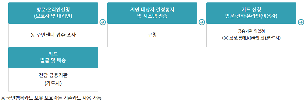 첫만남이용권3