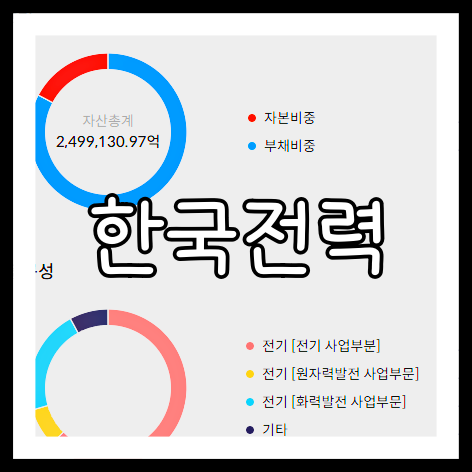 한국전력 배당금