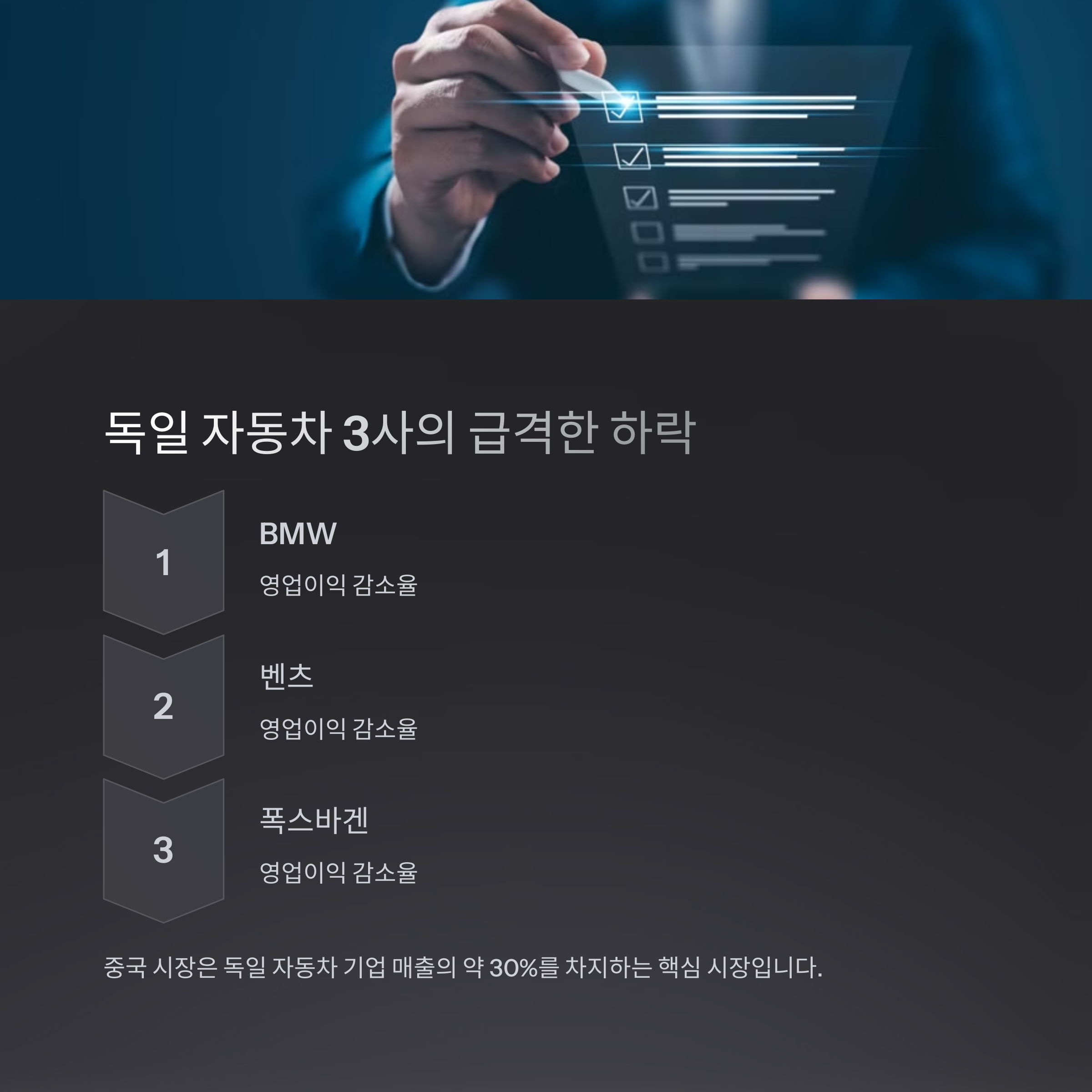 독일 자동차 3사의 급격한 영업이익 하락