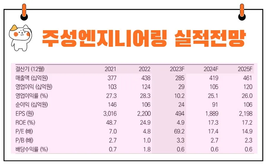 주성엔지니어링 실적전망