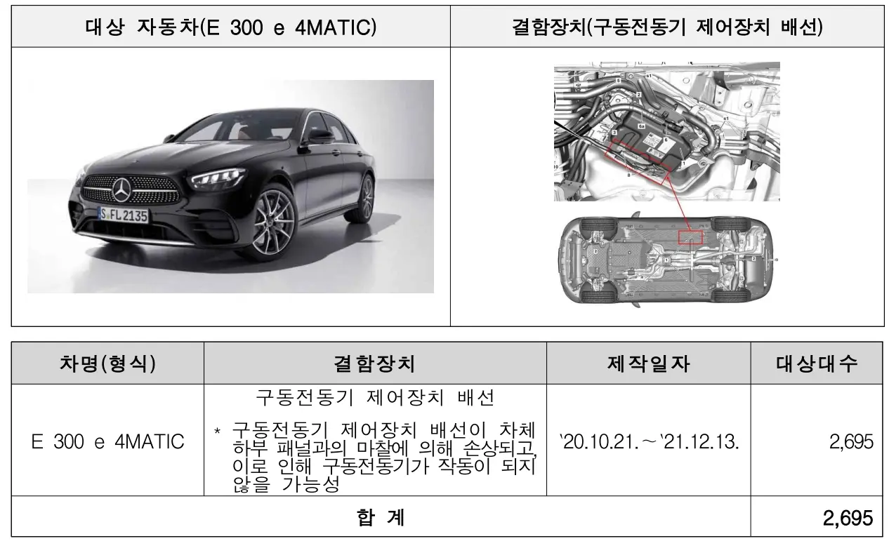 e300-e-4matic-리콜