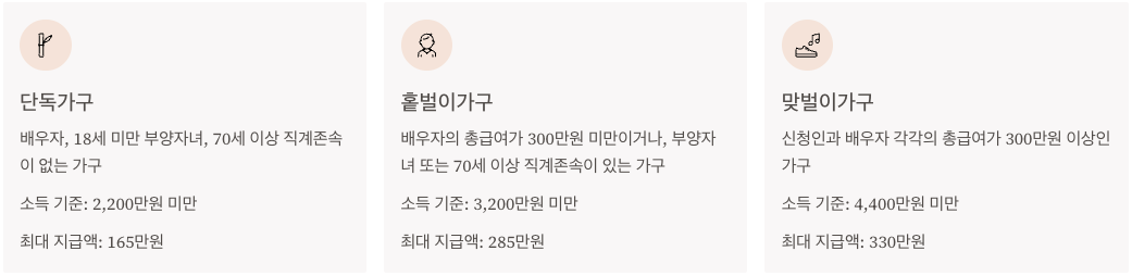 2025년 근로장려금 신청 자격 조건 완벽 분석 정리 이미지