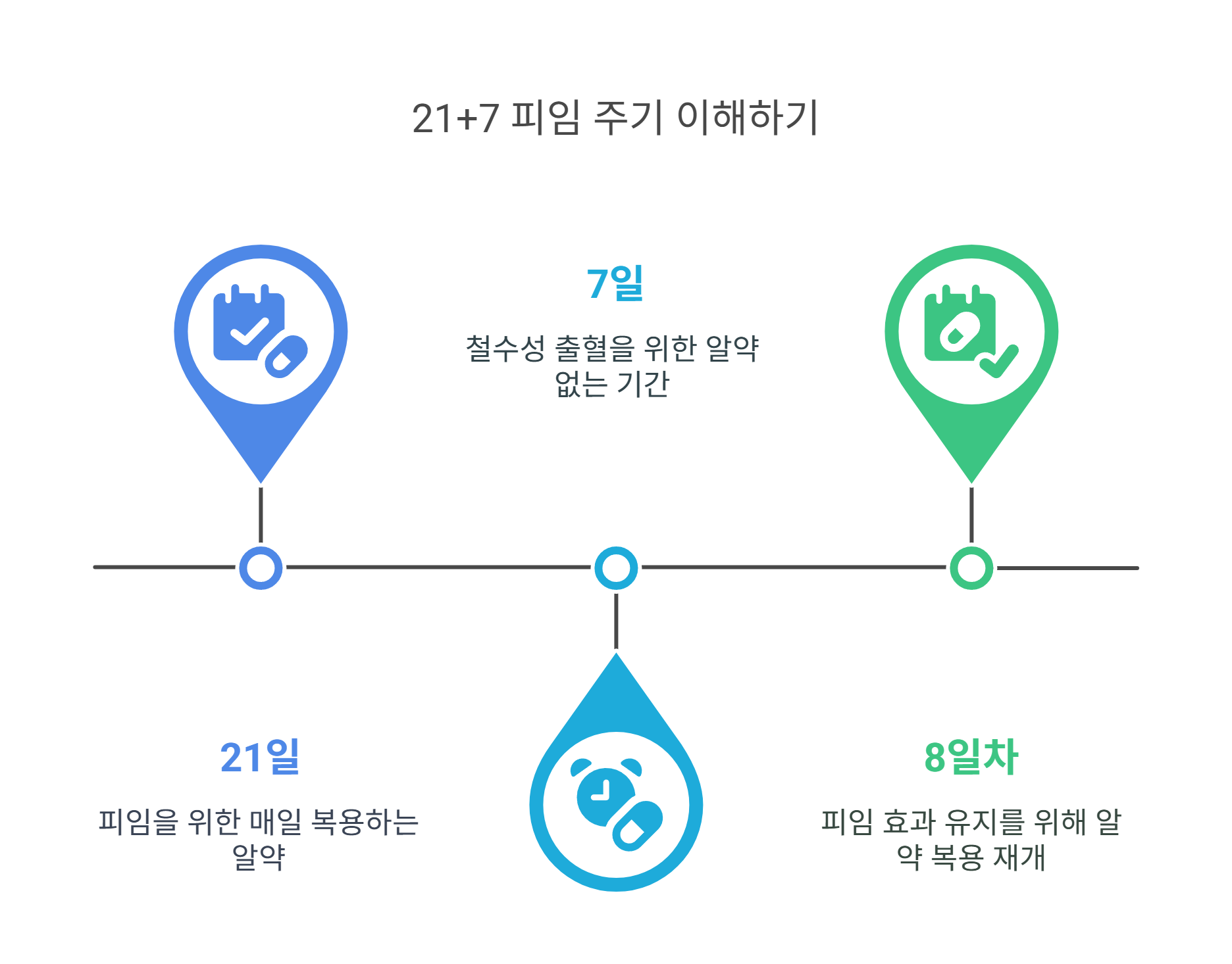 머시론 휴약기란 정확히 뭘까