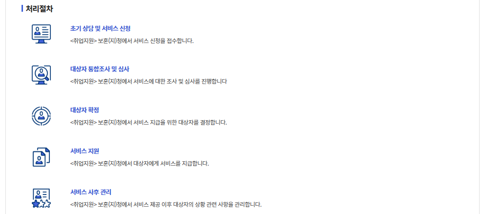 장기복무제대군인 취업지원