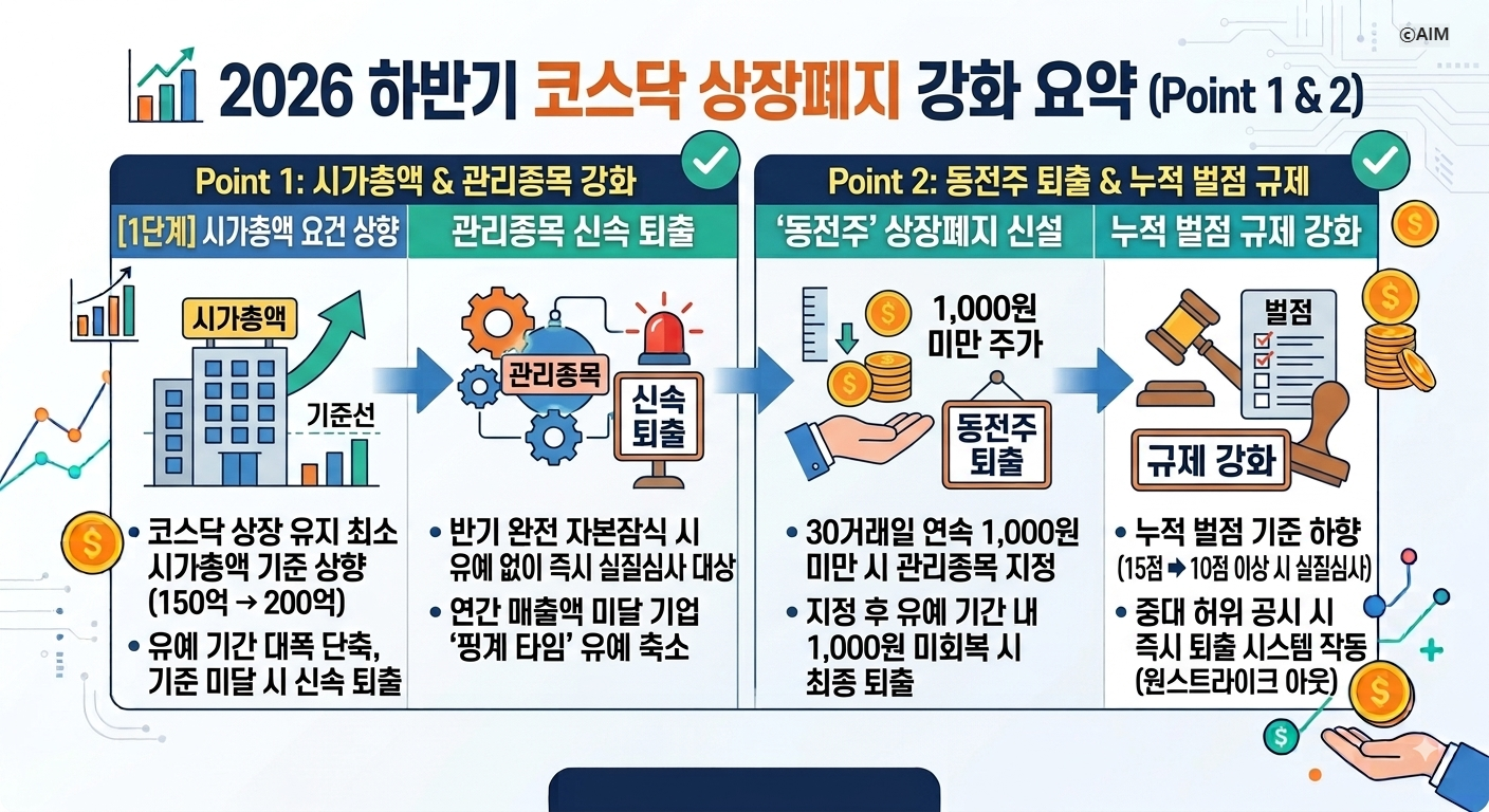 2026 코스닥 상장폐지 요건 강화 요약 인포그래픽