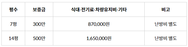 은퇴