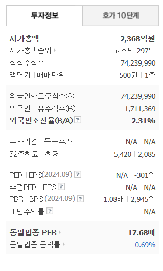 자가진단키트 관련주 주가 전망 및 투자 전략 분석