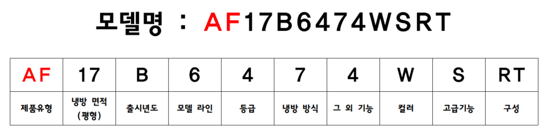 삼성 에어컨 제품유형 모델명