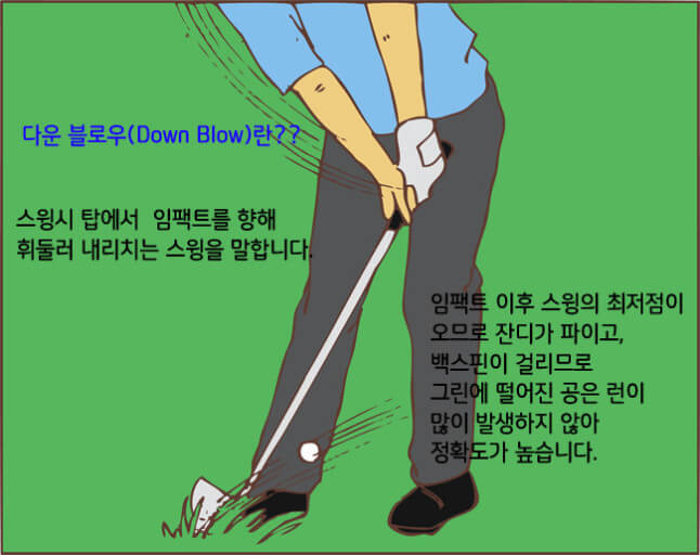 다운블로 자세와 임팩트
