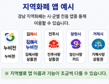 경남도민 생활지원금 지역화폐 등록