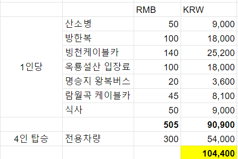 옥룡설산 입장료